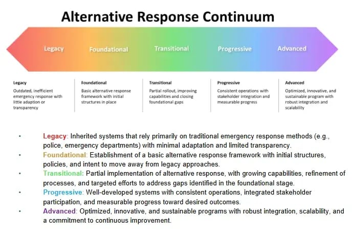 Alternative-First-Response-MAPS-Graphic