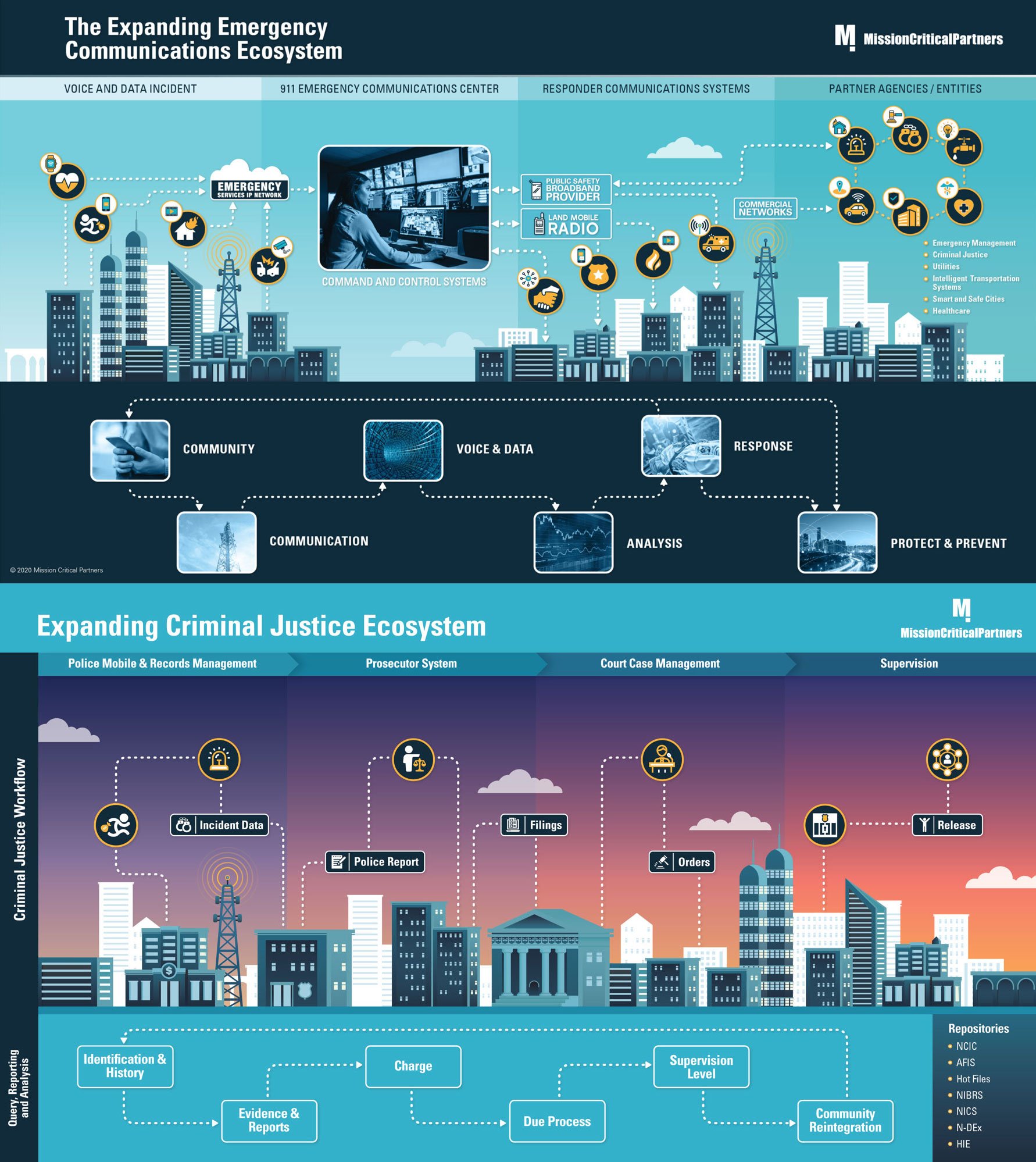 MCP_Ecosystem_Infographic_2021-combo