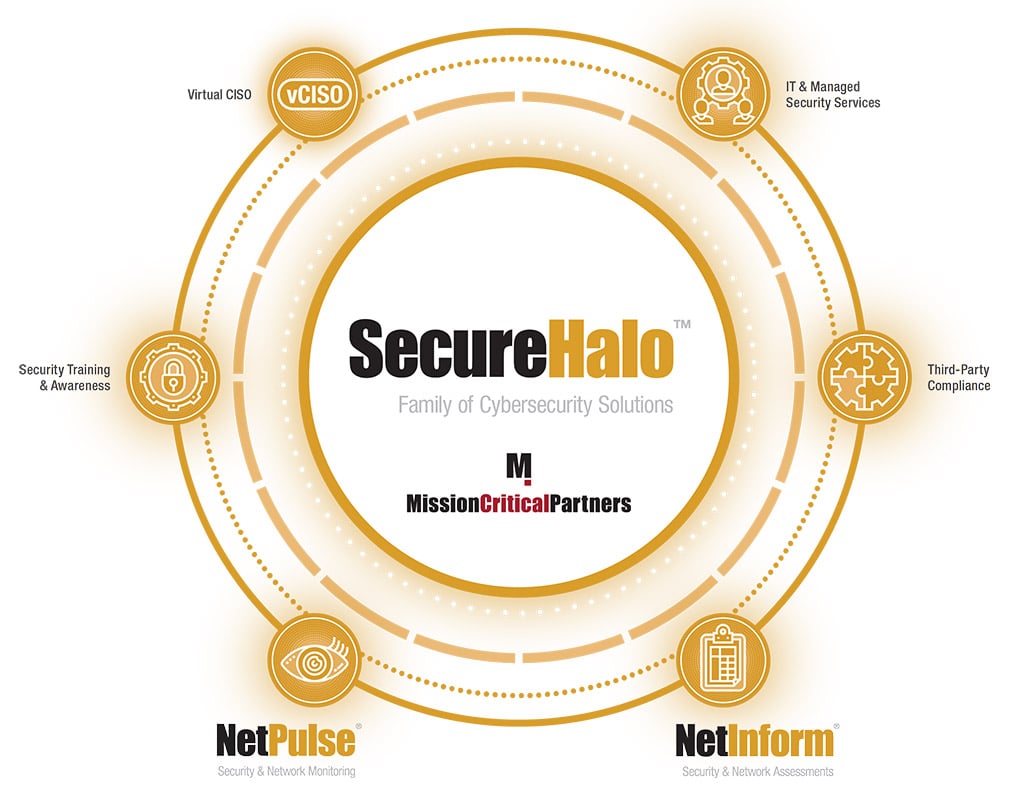 SecureHalo-Infographic-Revision-Draft-1