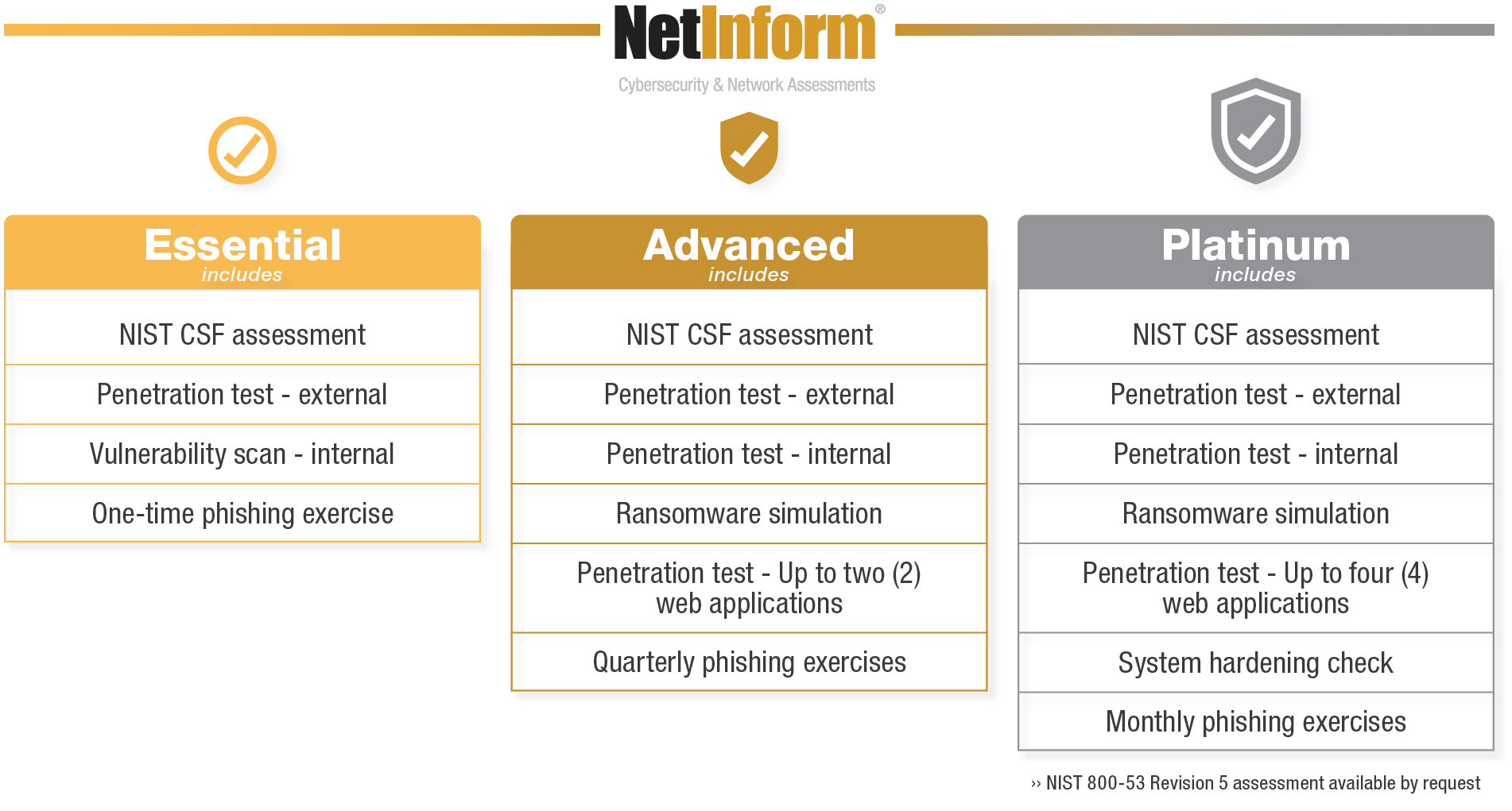 NetInform-Secure-Chart-with-Header-v5 NetInform-Secure-Chart-with-Header-v5