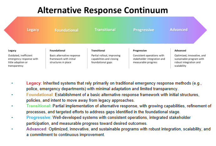 Alternative First Response